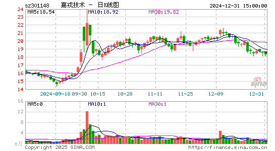 嘉戎技术