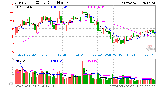 嘉戎技术