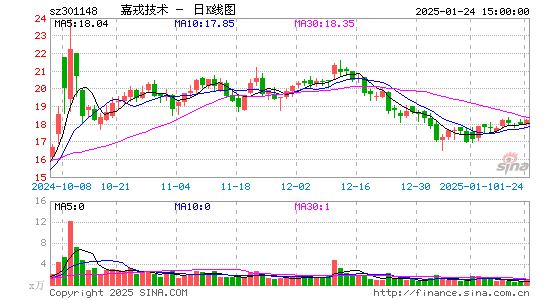 嘉戎技术