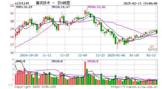 嘉戎技术