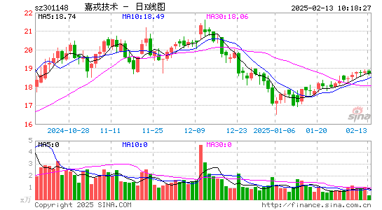 嘉戎技术