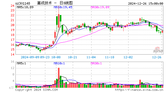 嘉戎技术