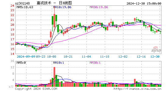 嘉戎技术