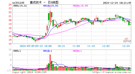 嘉戎技术