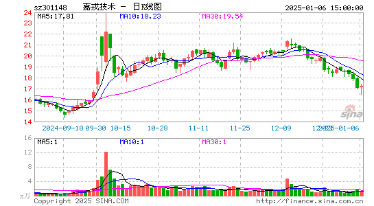 嘉戎技术