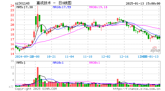 嘉戎技术