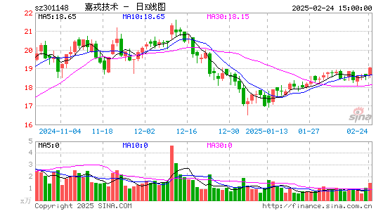 嘉戎技术