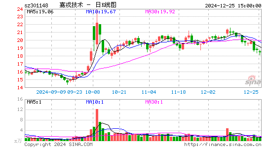 嘉戎技术