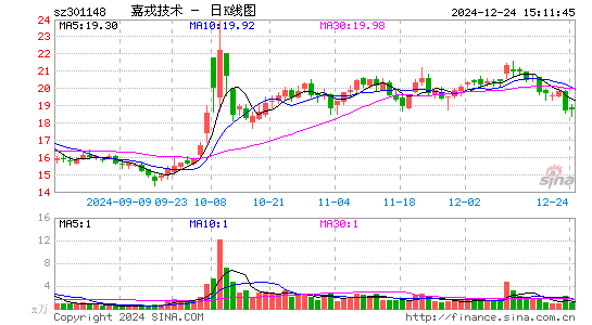 嘉戎技术