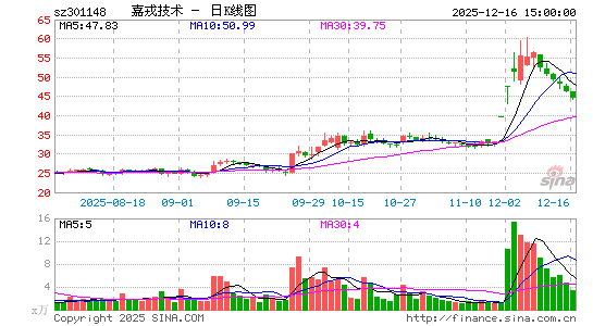 ���ּ���