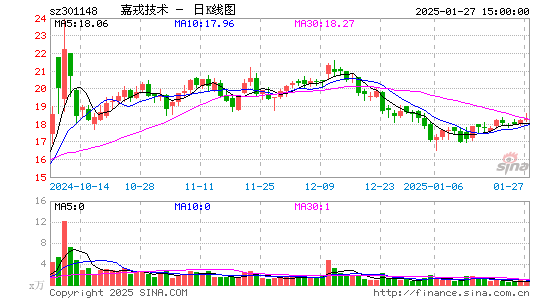 嘉戎技术