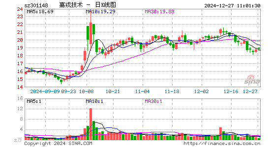 嘉戎技术