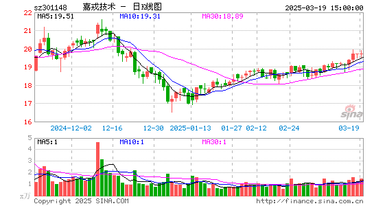 嘉戎技术