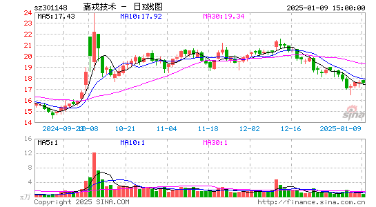 嘉戎技术