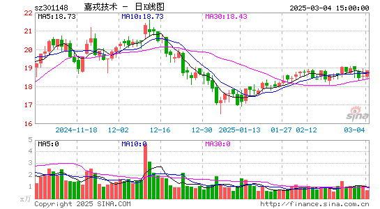 嘉戎技术