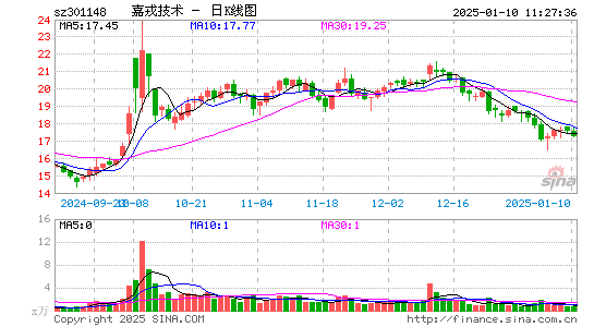 嘉戎技术