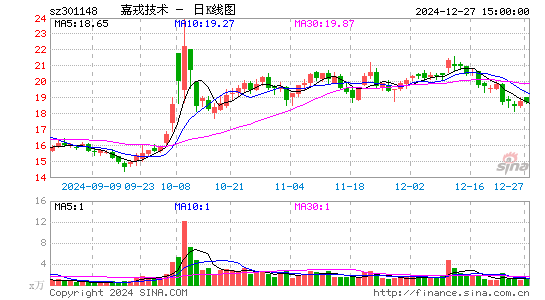 嘉戎技术