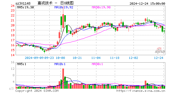 嘉戎技术