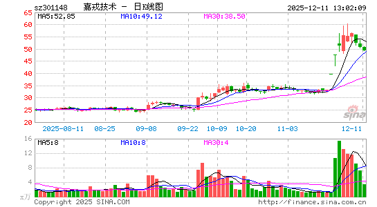 ���ּ���