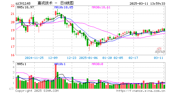 嘉戎技术