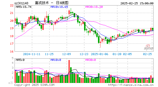 嘉戎技术