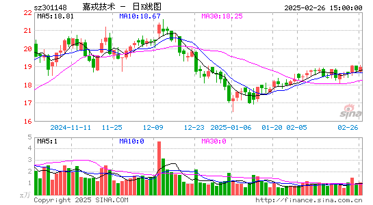 嘉戎技术