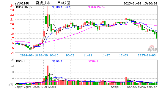 嘉戎技术