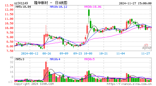 隆华新材