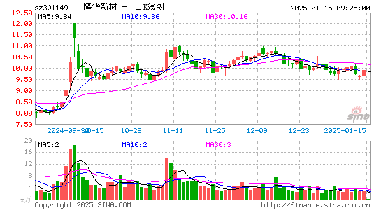 隆华新材