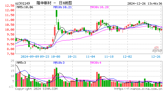 隆华新材