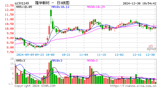 隆华新材