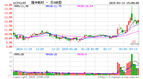 隆华新材