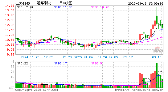 隆华新材