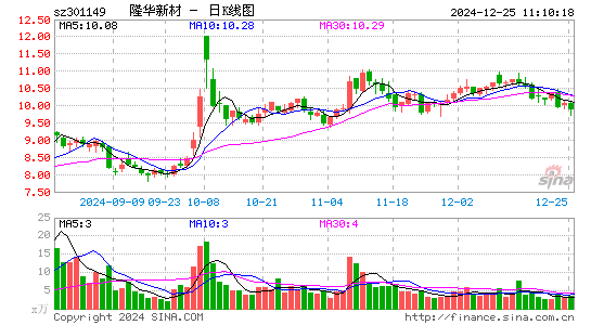 隆华新材