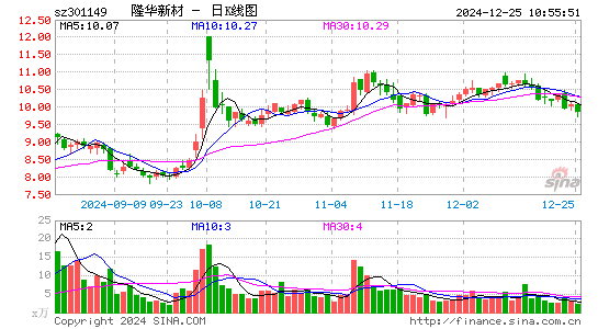 隆华新材