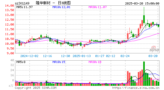 隆华新材