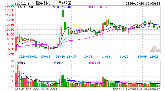 隆华新材