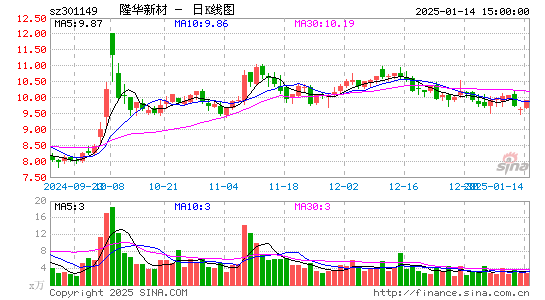 隆华新材