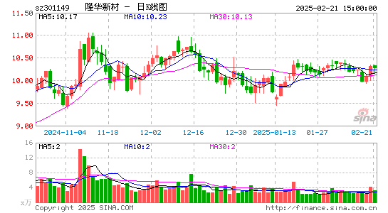 隆华新材