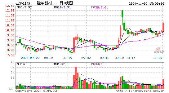 隆华新材