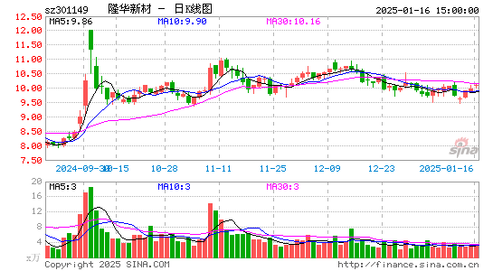 隆华新材