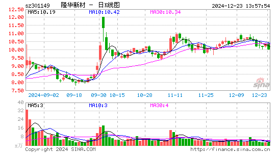 隆华新材