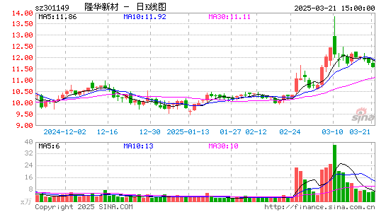 隆华新材