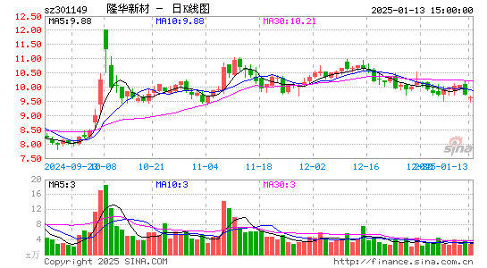 隆华新材