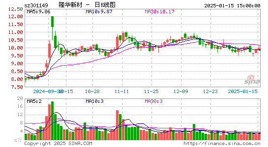 隆华新材