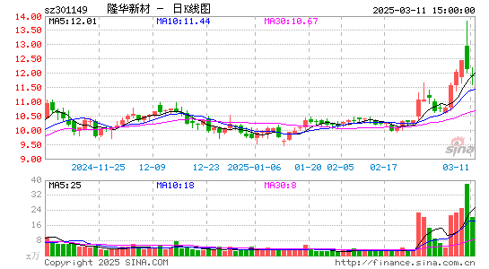 隆华新材