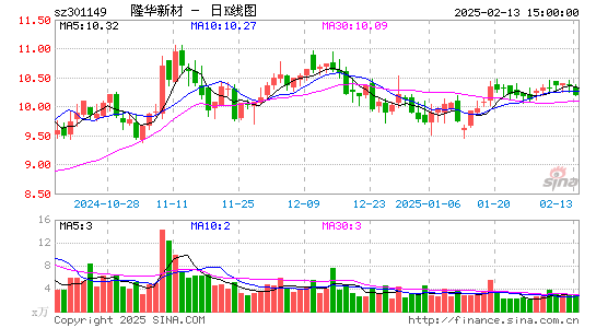 隆华新材