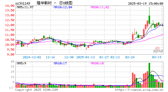 隆华新材