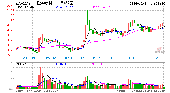 隆华新材