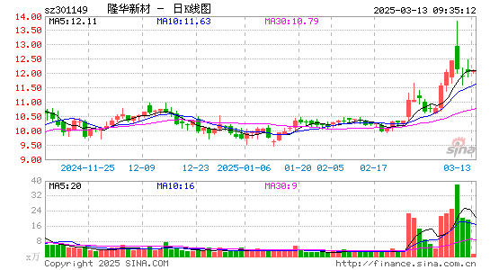 隆华新材